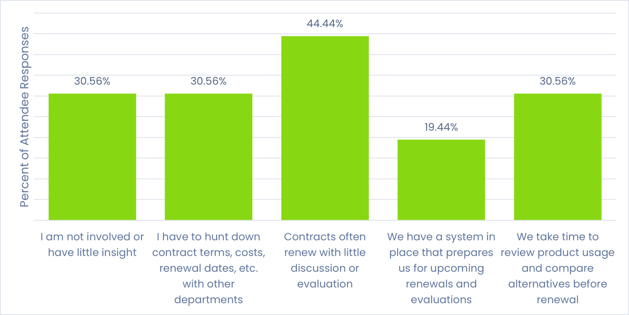K-12 Educator Poll: Onboarding & Adopting Instructional Technologies ...